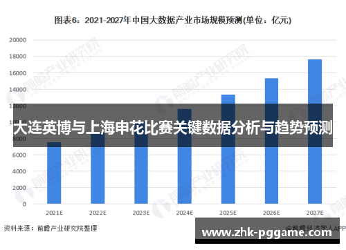 大连英博与上海申花比赛关键数据分析与趋势预测