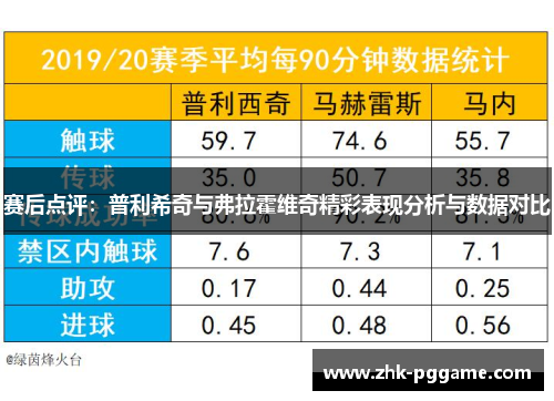 赛后点评:普利希奇与弗拉霍维奇精彩表现分析与数据对比 赛后点评:普利希奇与弗拉霍维奇精彩表现分析与数据对比