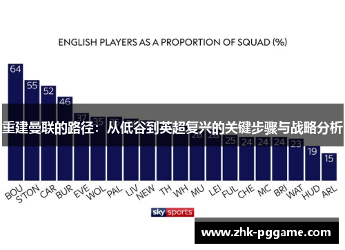 重建曼联的路径:从低谷到英超复兴的关键步骤与战略分析 重建曼联的路径:从低谷到英超复兴的关键步骤与战略分析