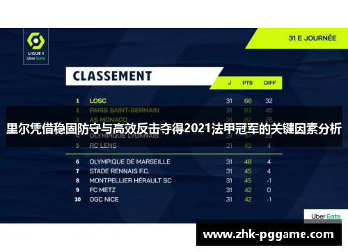 里尔凭借稳固防守与高效反击夺得2021法甲冠军的关键因素分析