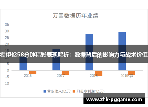 霍伊伦58分钟精彩表现解析：数据背后的影响力与战术价值