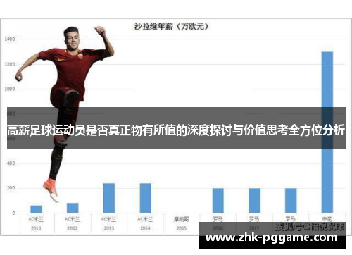 高薪足球运动员是否真正物有所值的深度探讨与价值思考全方位分析