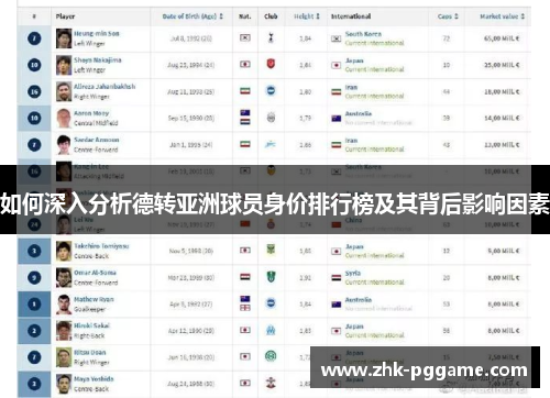 如何深入分析德转亚洲球员身价排行榜及其背后影响因素 如何深入分析德转亚洲球员身价排行榜及其背后影响因素
