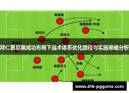 拜仁慕尼黑成功布局下战术体系优化路径与实施策略分析