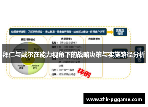 拜仁与戴尔在能力视角下的战略决策与实施路径分析