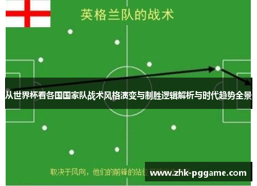 从世界杯看各国国家队战术风格演变与制胜逻辑解析与时代趋势全景