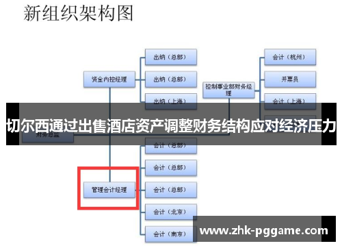 切尔西通过出售酒店资产调整财务结构应对经济压力 切尔西通过出售酒店资产调整财务结构应对经济压力