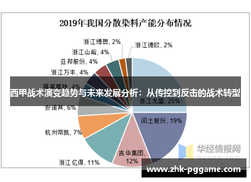 西甲战术演变趋势与未来发展分析：从传控到反击的战术转型