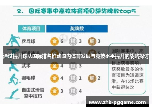 通过提升球队国际排名推动国内体育发展与竞技水平提升的战略探讨 通过提升球队国际排名推动国内体育发展与竞技水平提升的战略探讨