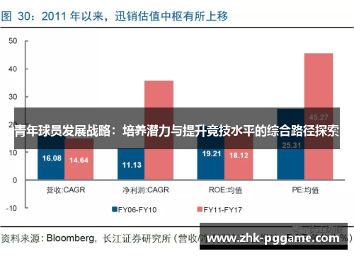 青年球员发展战略:培养潜力与提升竞技水平的综合路径探索 青年球员发展战略:培养潜力与提升竞技水平的综合路径探索